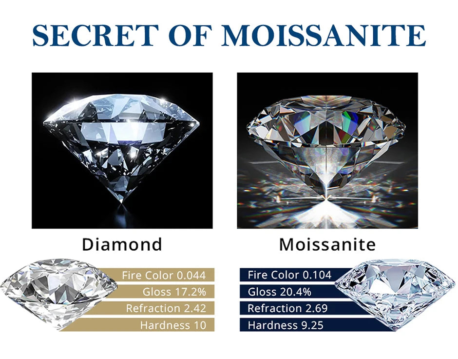 Houtros 3mm/5mm Collana piena di Moissanite per ragazze Classica catena clavicolare a bolle in argento sterling 925 regalo di gioielleria raffinata per feste